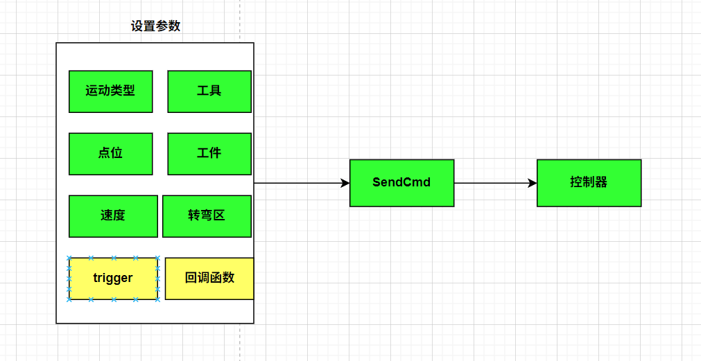 运动指令调用流程