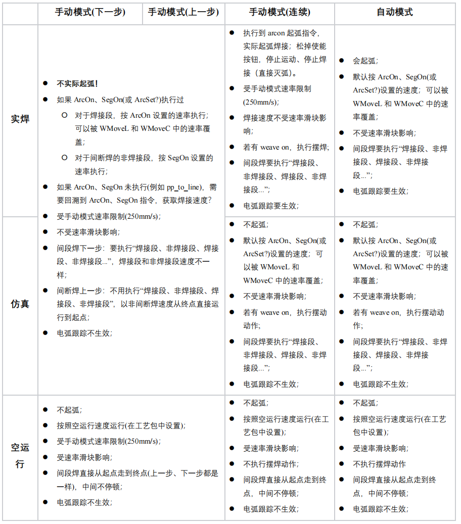 焊接模式具体定义