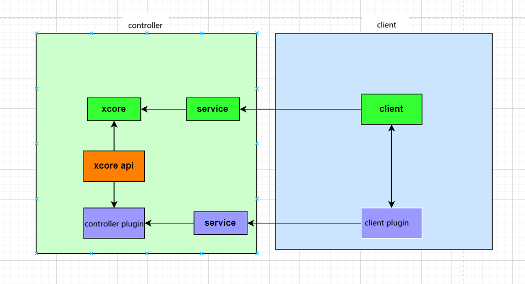 Plugin Architecture Diagram