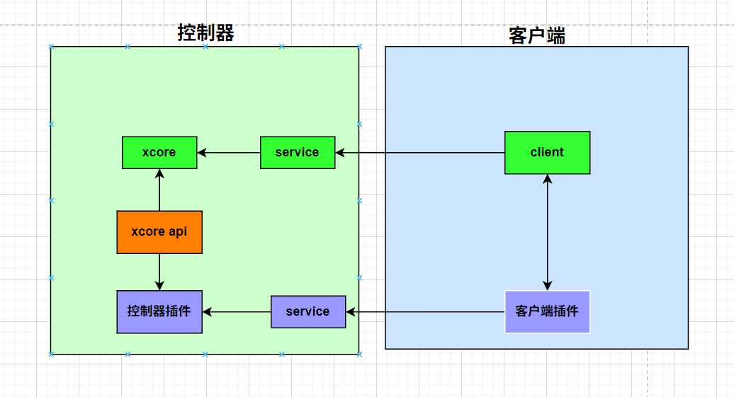 Plugin Architecture Diagram