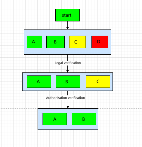Plugin Validation Stage