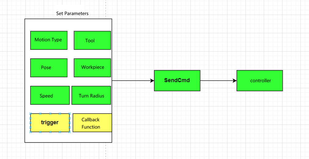 Motion Command Call Flow
