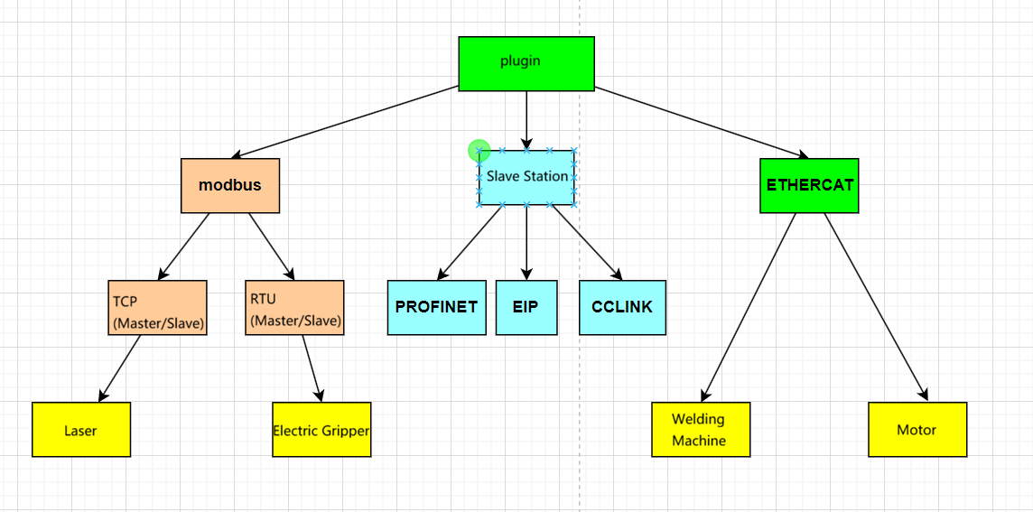 Communication Module
