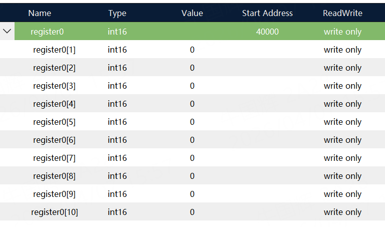Function Code Read Write Register